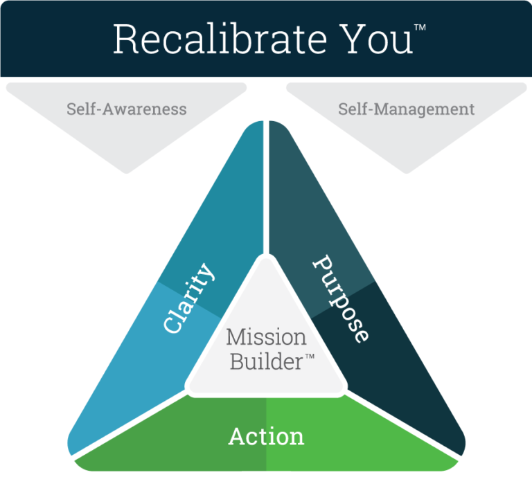 recalibrate-you-infographic-triangle-nexecute-group